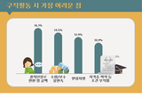 ''재취업 여성 30.5…1년 이내 그만 둘 계획''