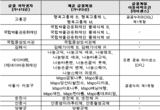 “이 글꼴 써도 되나?” 이것만큼은 안심하고 쓰세요