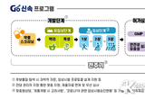 식약처, 코로나19 치료제.백신 개발 전략적 지원