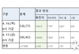 코로나바이러스감염증-19 국내 발생 현황 (4월 17일 정례브리핑)
