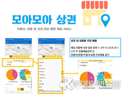 모아모아상권(KiWa) / 대상(국토부 장관상)