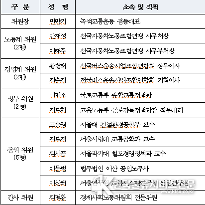 버스운수산업위원회 위원 명단