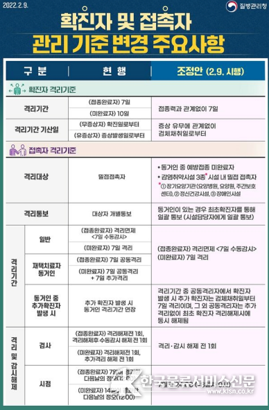 질병관리청, 확진자 및 접촉자 관리 기준 변경 주요사항<br>
