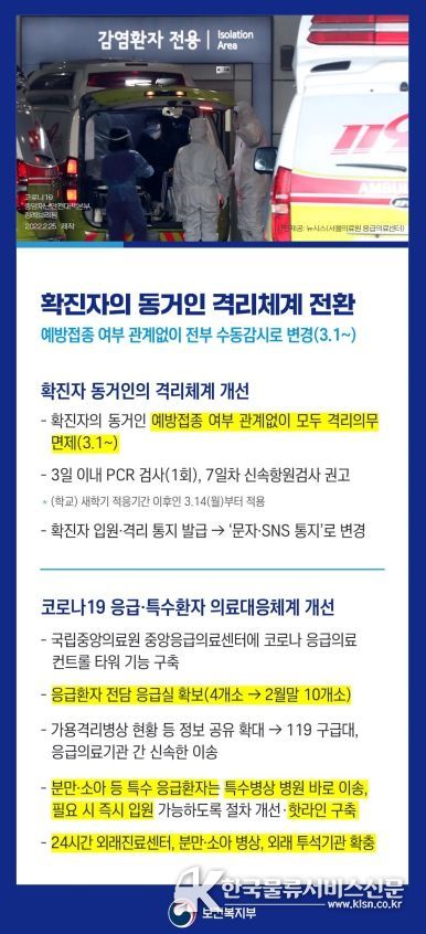 보건복지부