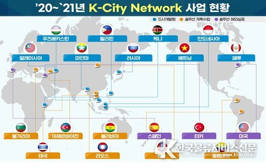 ‘20~‘21년 K-City Network 사업현황