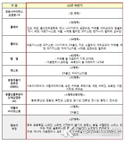 검역관리지역 지정현황