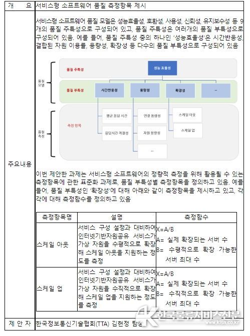 서비스형 소프트웨어 품질측정(안) 주요내용 (요약)