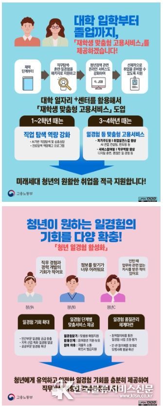 고용노동부