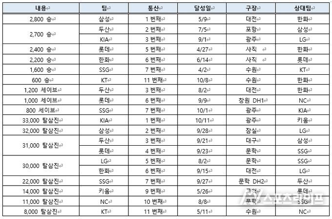 통산 팀 투수