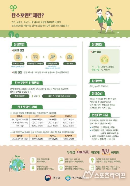 탄소포인트제 안내문