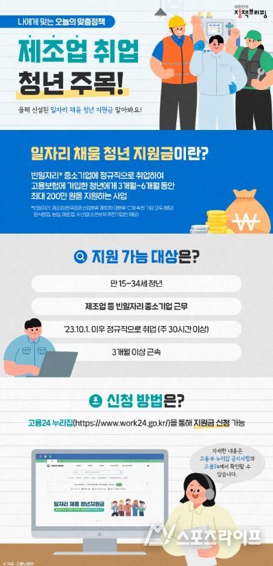 일자리 채움 청년 지원금