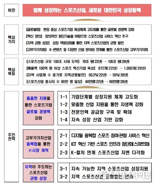 비전과 전략